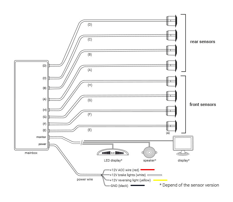 Parkeersensoren / Parkeerhulp met geluid en 8 sensoren - Zwart