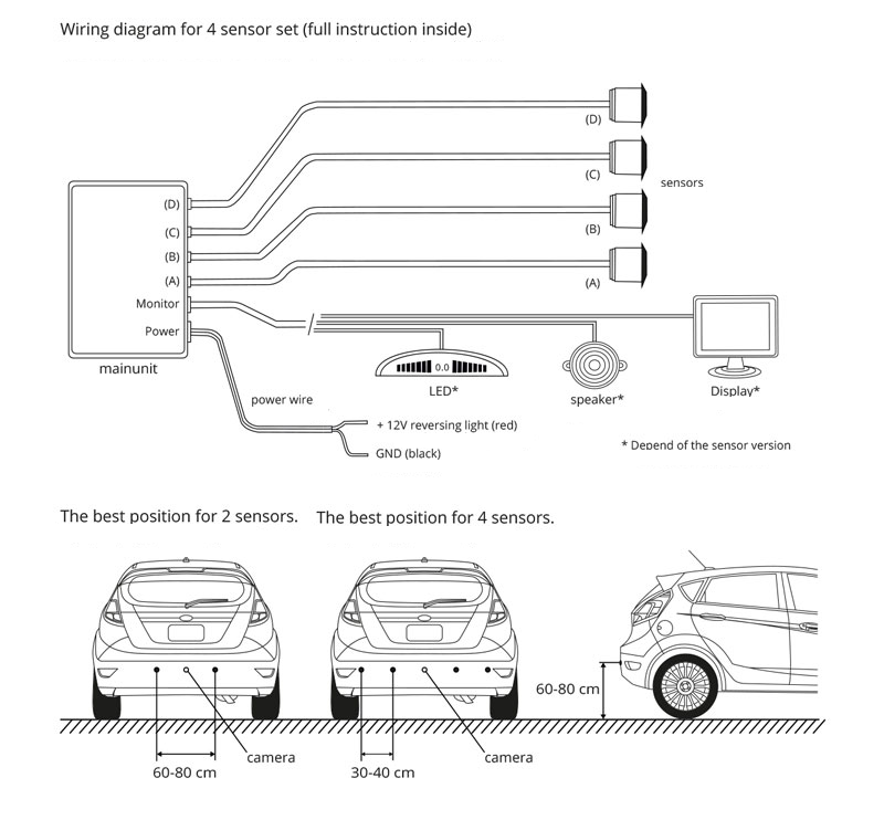 Parkeersensoren met geluid - Wit